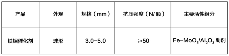 鐵鉬表格-性能指標(biāo).jpg