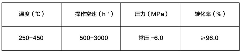 鐵鉬表格-工藝條件.jpg